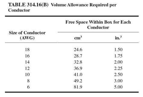 how do you calculate electrical box fill|electrical box fill calculation worksheet.